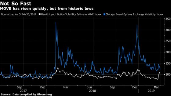 Why Stocks May Be Able to Look Past the Big Bond-Volatility Jump