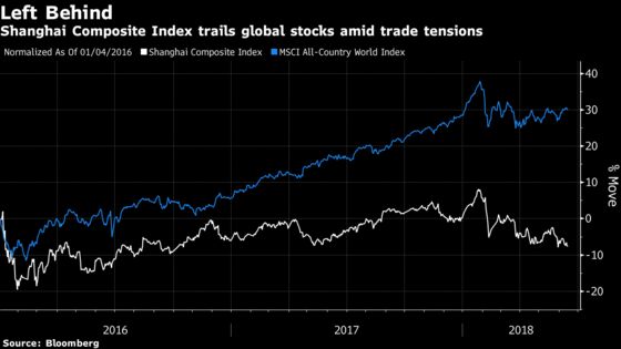 Top Fund That Was Right on U.S.-China Trade War Is Boosting Cash