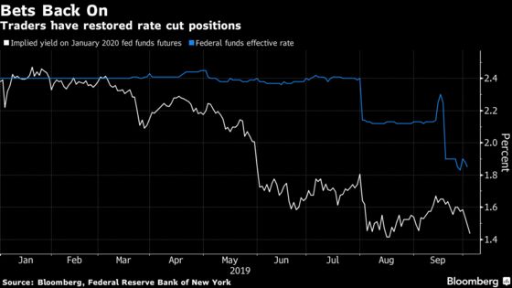 Bets on Two More Fed Cuts in 2019 Return as Economic Woe Spreads