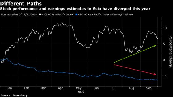 Poor Profit Outlook Not Stopping Asia Stock Buyers: Taking Stock