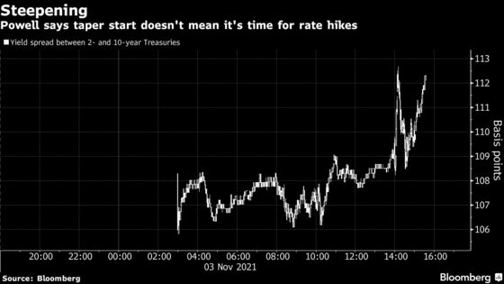 Treasury Curve Steepens as Fed Says No Link Between Taper, Hikes