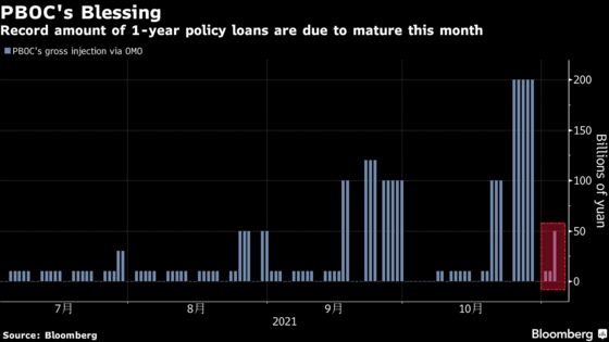 China Boosts Cash Injection Amid Maturity Wall, Growth Risks