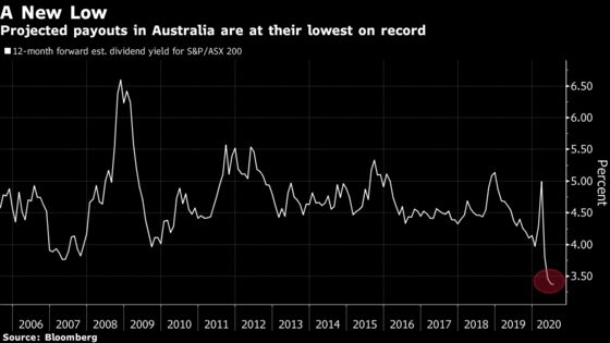 Australian Investors Set for Biggest Payout Cuts in a Decade