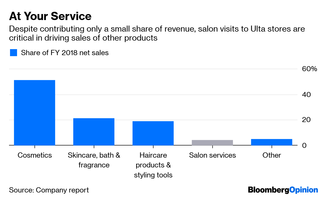 Kylie cosmetics ulta revenue deals share