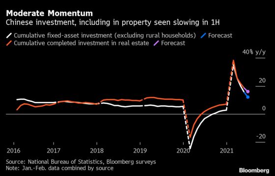 Watch China’s GDP for Signs of Post-Pandemic Slowdown