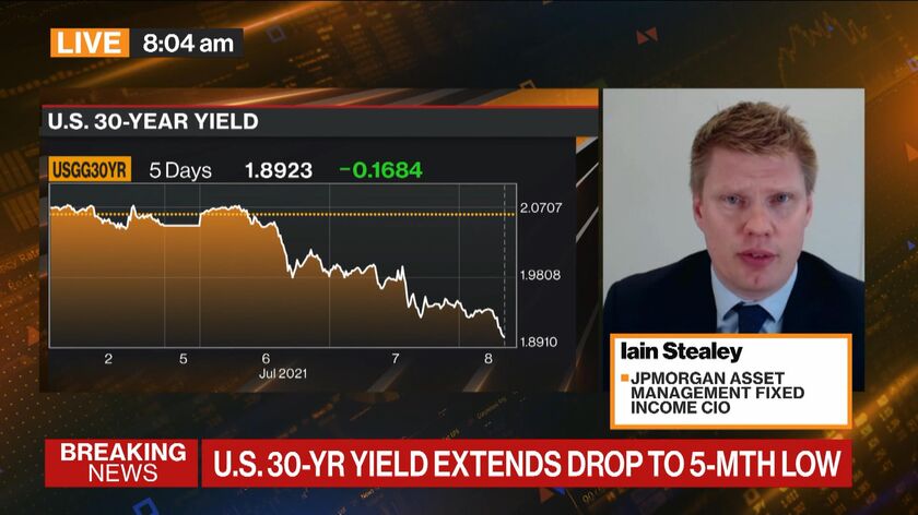 Stocks That Dropped The Most This Week