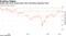 Aussie-yen set to extend gains after breaching resistance level