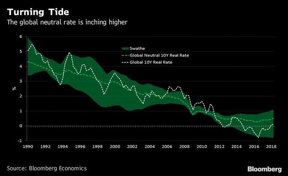 What Happened This Week in the World Economy and Why It Matters