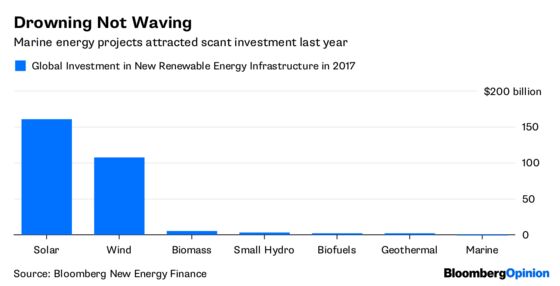 Throwing Retirees’ Money Into the Sea