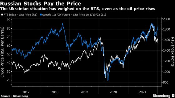 How to Price in Rent Inflation and Russia Tensions