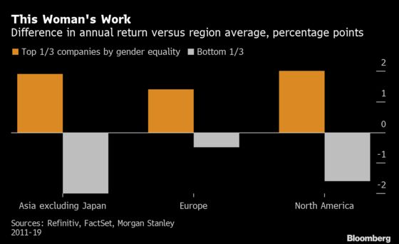 Companies That Employ Most Women Get Best Returns