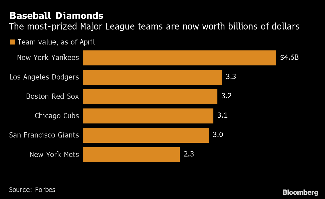 The Cities That Produce the Most MLB Players - Bloomberg