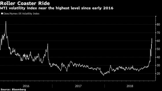 Crude Pushes Higher After Report Shows Gasoline Stocks Decline