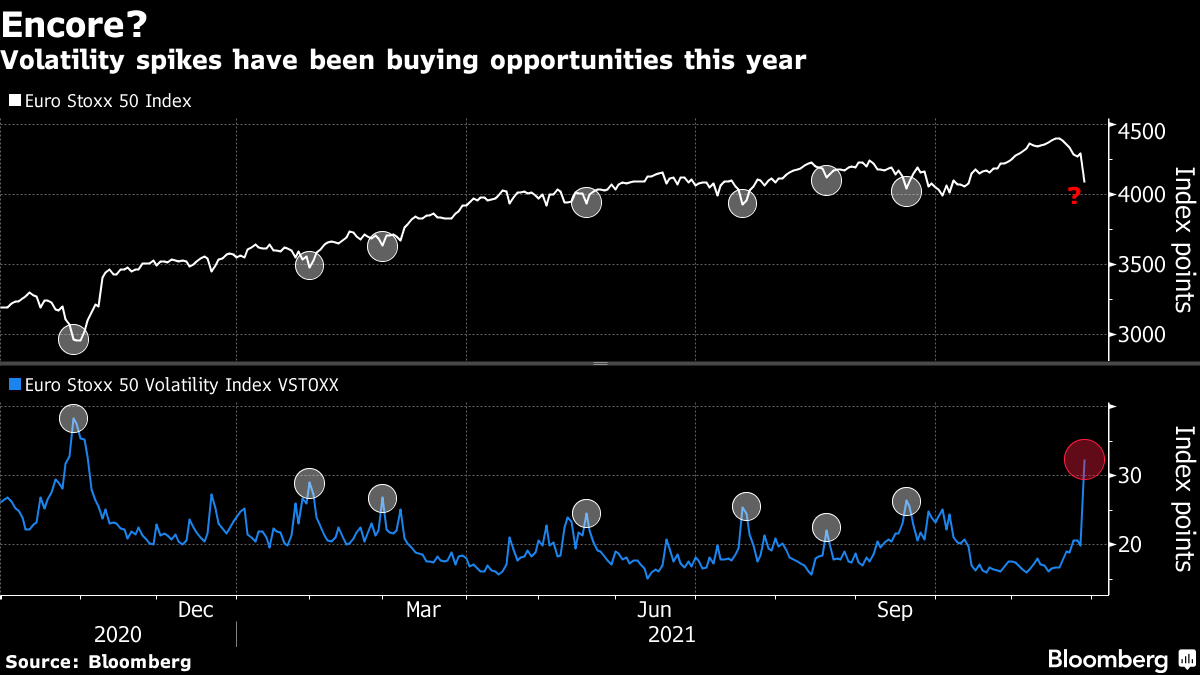 Five Things You Need to Know to Start Your Day - Bloomberg