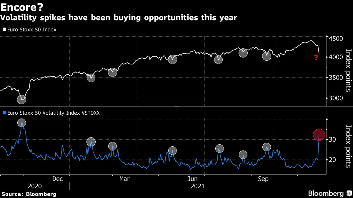 Volatility spikes have been buying opportunities this year