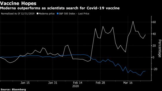 First Results From Moderna Covid-19 Vaccine May Take Two More Months