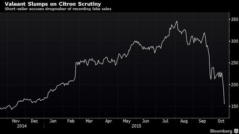 Short-seller accuses drugmaker of recording fake sales