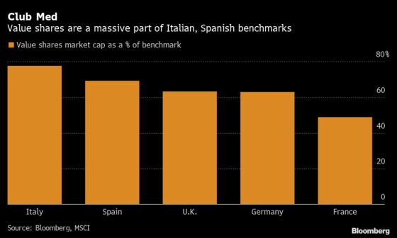 When the Value Share Rotation Does Come, Head to Europe, Japan