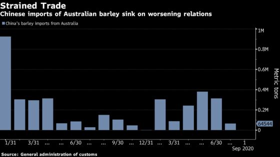 China Ratchets Up Australian Trade Tensions With Barley Ban