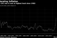 Danish CPI rate is now at highest level since 1983