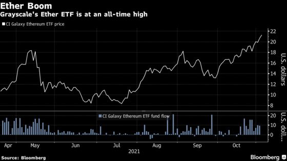 Novogratz’s Galaxy Tops $3 Billion as Canadian Ether ETF Booms
