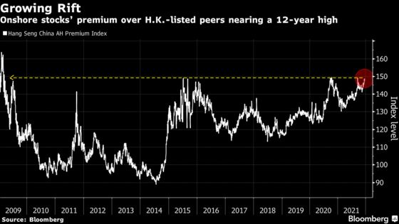 Hong Kong’s Year as the Worst Stock Market in Four Charts