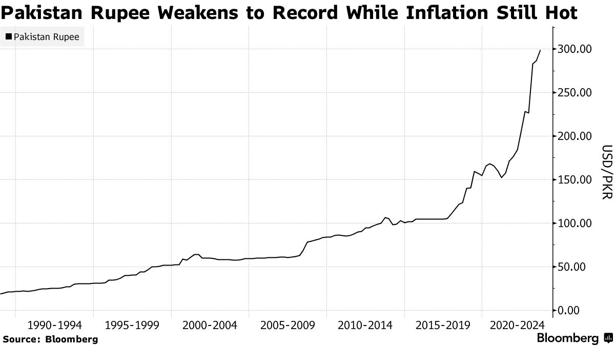 USD to PKR Exchange Rate in Pakistan on 20th October 2023