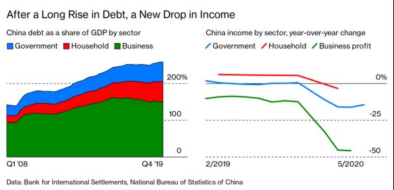 Defying Dire Predictions, China Is the Bubble That Never Pops