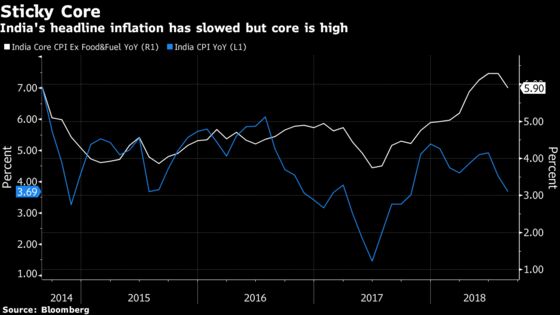 The Easy Money Era Is Over in India 