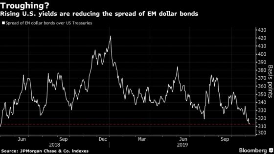 Rising U.S. Bond Rates Are Starting to Put Pressure on Emerging Markets