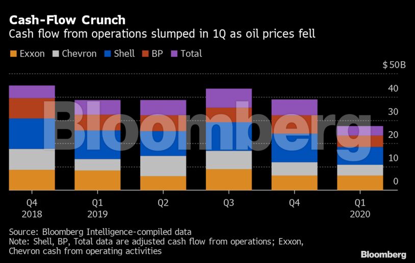 Cash-Flow Crunch