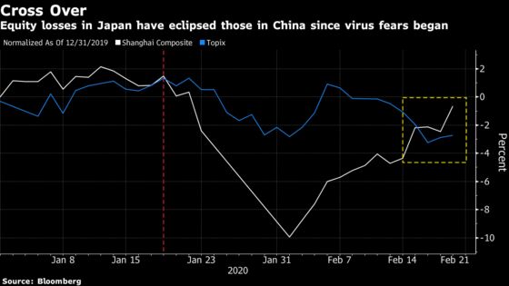 For Top Japan Fund, Sell-Off Meant Time to Buy Consumer Stocks