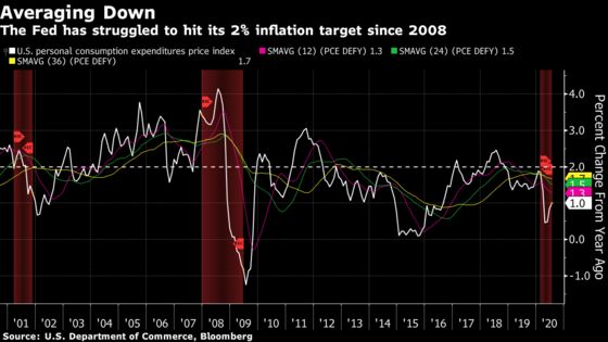 Fed Officials Play Down Need to Boost Rate Guidance in September