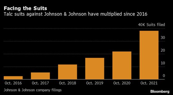 Unsealed Emails Show How J&J Shaped Report on Talc's Links to Cancer