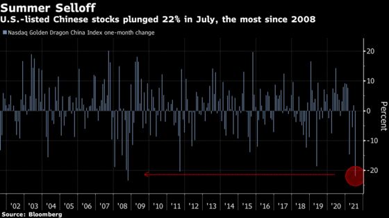 Big Rethink Ahead for U.S. Chinese-Listed Stocks After Ugly July