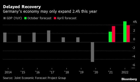 Charting Global Economy: Inflationary Pressures Keep Building