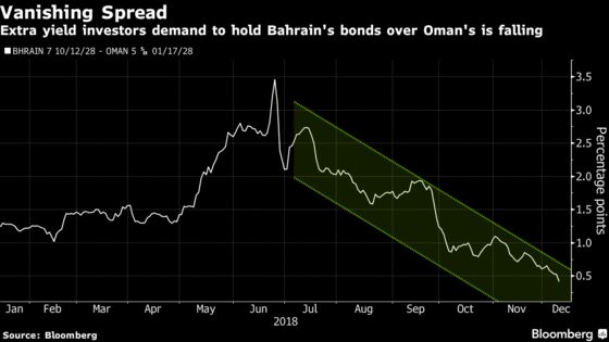 What a Difference $10 Billion Makes to Gulf's Weakest Link