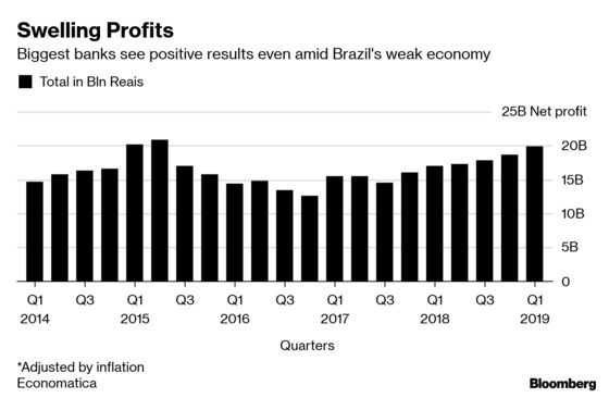 An Economy on the Rocks? No Sweat for Brazil's Bust-Proof Banks