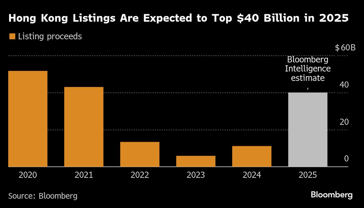 ⚫️ BLOOMBERG: Glencore e Hillhouse Investment Management investono nell'IPO di Chuangxin Industries Holdings a Hong Kong