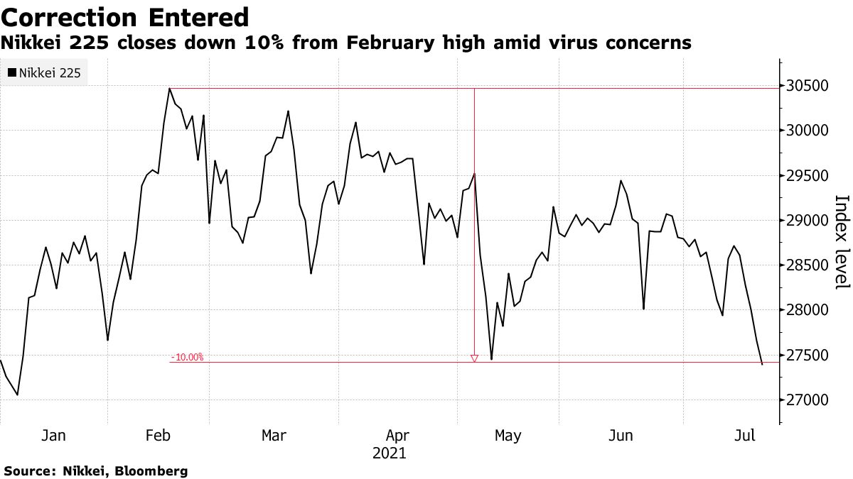 Pandemic-hit Tokyo reports population drop, 1st in 26 years