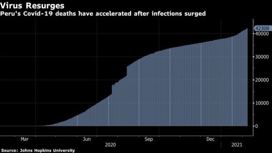 Peru Starts Vaccination Drive Amid Widespread Public Opposition