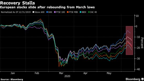 European Stocks Slump Most in Two Months as Economic Woes Return