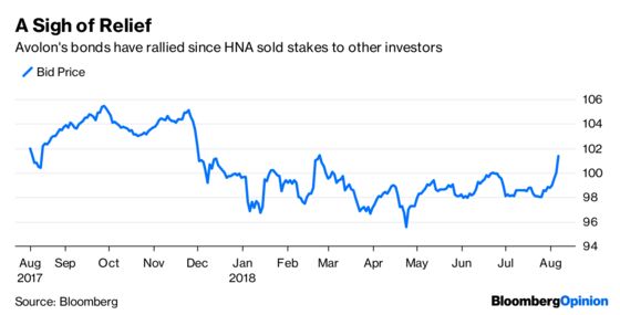 HNA’s Fire Sale Isn’t Offering Any Bargains