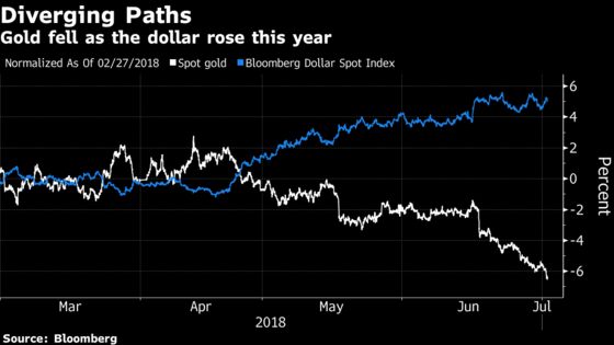 Want to Win the Trade War? Long the Dollar
