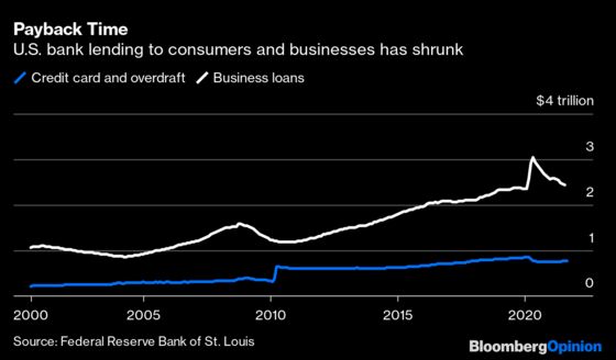 Big U.S. Banks Have Been Stars, But the Encores Are Over