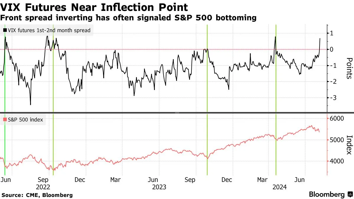 Black Monday: The Bloomberg Close, Asia Edition - Bloomberg