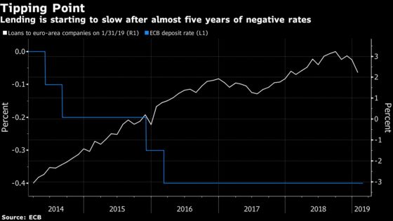 Outside-the-Box Guide to ECB Policy as Economic Going Gets Tough