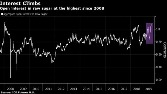 Sugar Prices Near the Lowest in a Decade
