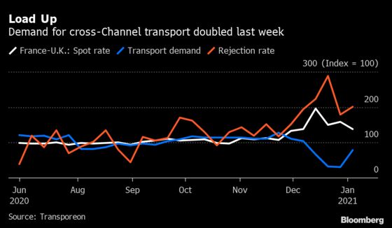 Stuck in Kent: How Brexit Red Tape Choked Cross-Border Trade