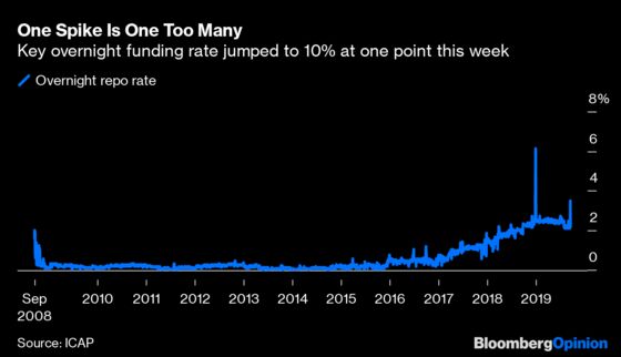 Fed Skips Over Repo as Doves and Hawks Squabble